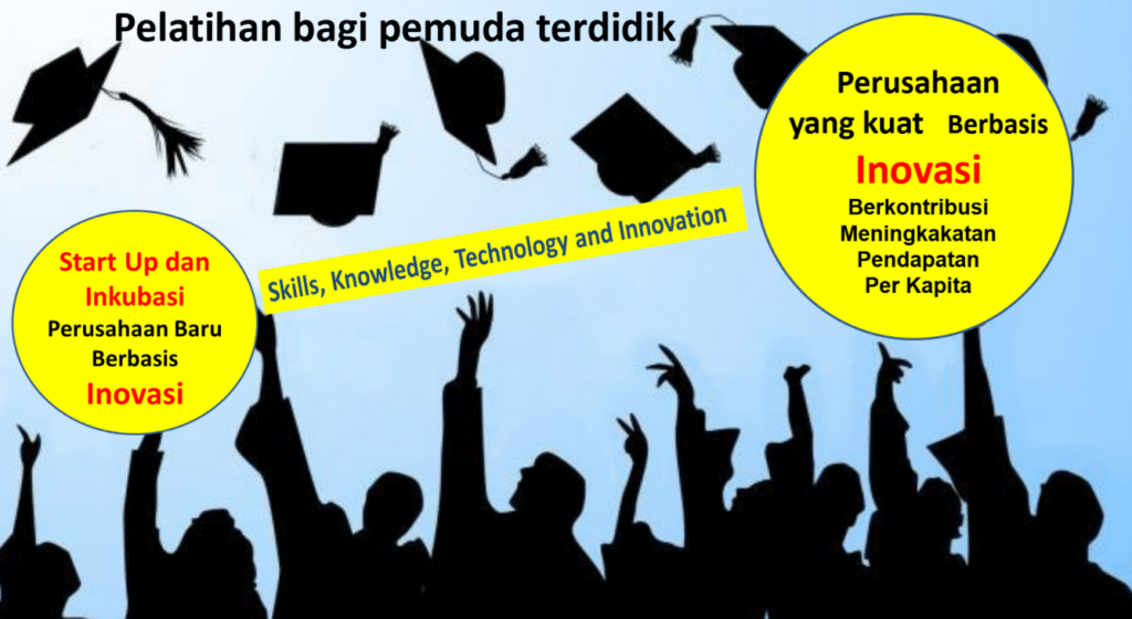 Inovasi di Kalangan Pemuda